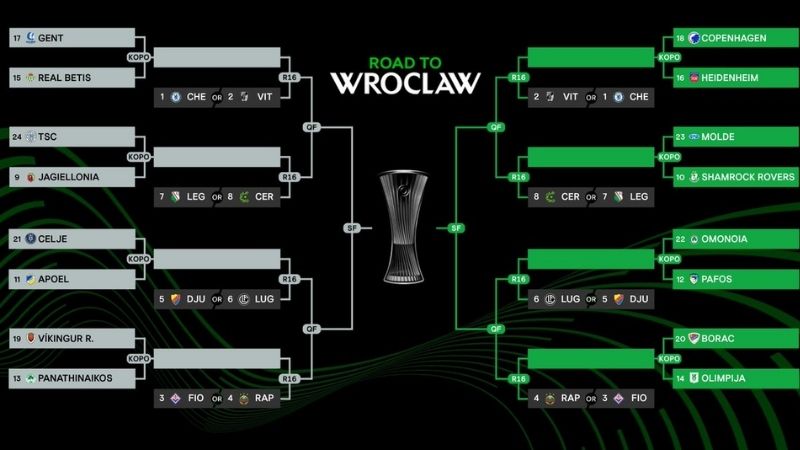 KQBD 247 - Trợ thủ đắc lực soi kèo Play-off Hạng 6 Anh