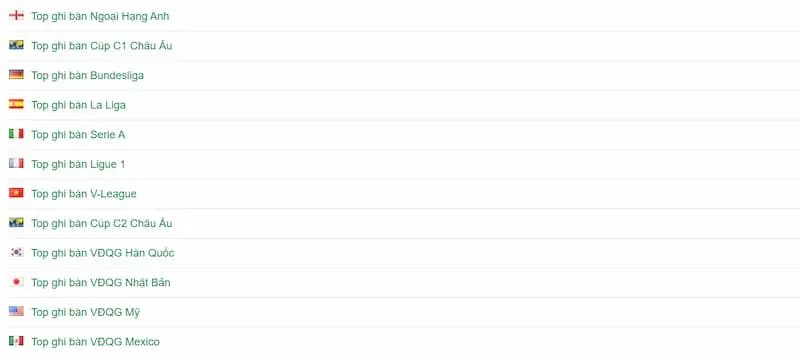 KQBD 24h thống kê chi tiết top ghi bàn