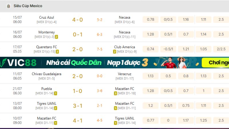 Cập nhật kết quả bóng đá Siêu Cúp Mexico nhanh chóng tại KQBD 247