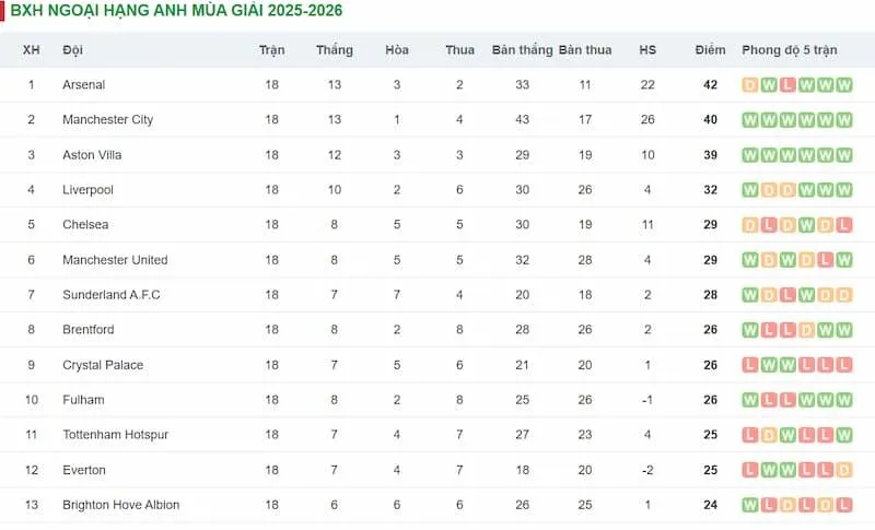 Mọi thay đổi về điểm số 