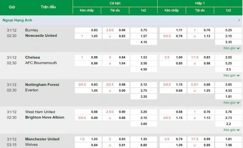Tỷ lệ kèo nhà cái được KQBD 24h 